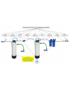 Anschluss-Set für T7 & T8 mit Schrägabsperrventilen (hier T8 abgebildet)