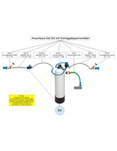 Anschluss-Set für B2 & B4 & B5 mit Schrägabsperrventilen (hier B2) 2