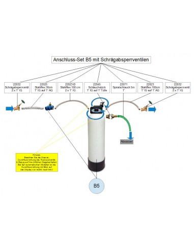 Anschluss-Set für B2 & B4 & B5 mit Schrägabsperrventilen (hier B5)