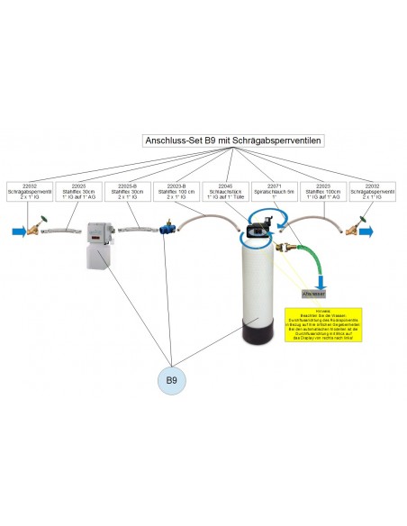 Anschluss-Set für B8 & B9 mit Schrägabsperrventilen