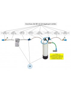 Anschluss-Set für B8 & B9 mit Schrägabsperrventilen 2