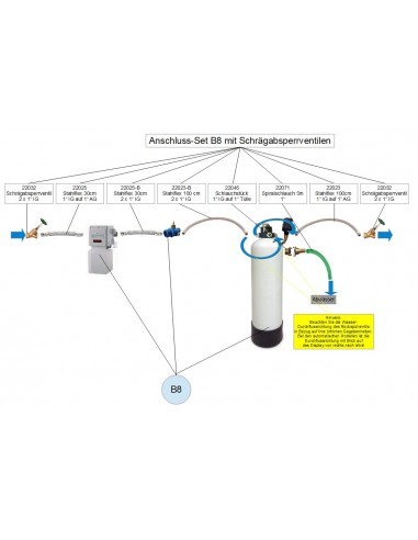 Anschluss-Set für B8 & B9 mit Schrägabsperrventilen (hier B8)