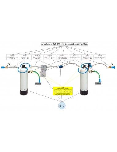 Anschluss-Set für B10 & B11 mit Schrägabsperrventilen (hier B10)