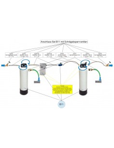 Anschluss-Set für B10 & B11 mit Schrägabsperrventilen (hier B11)