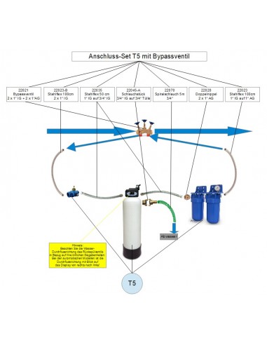 Anslutningsuppsättning för T5 med bypass-ventil