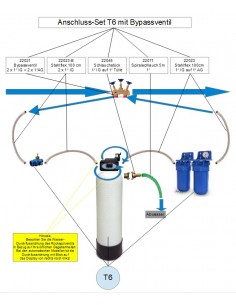 Anschluss-Set für T6 mit Bypass