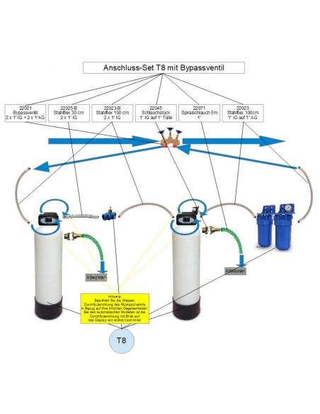 Anschluss-Set für T7 & T8 mit Bypass (hier T8)