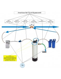 Anschluss-Set für T9 mit Bypass