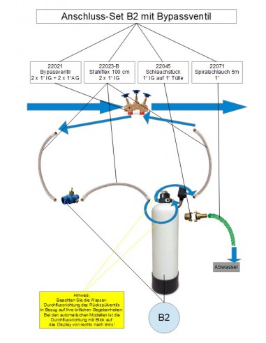 Anschluss-Set für B2 & B4 & B5 mit Bypass (hier B2)
