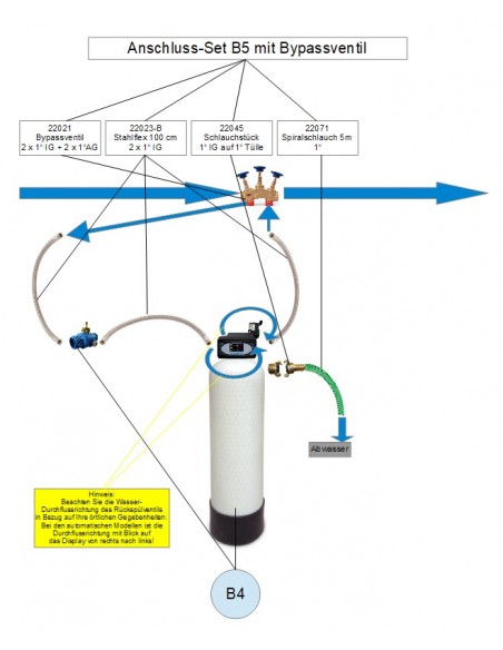 Anschluss-Set für B2 & B4 & B5 mit Bypass (hier B5)