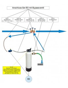 Anschluss-Set für B3 mit Bypass