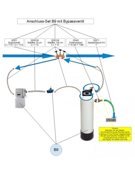 Anschluss-Set für B8 & B9 mit Bypass (hier B9)