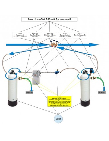 Anschluss-Set für B10 & B11 mit Bypass (hier B10)