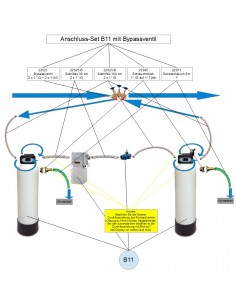 Anschluss-Set für B10 & B11 mit Bypass (hier B11)