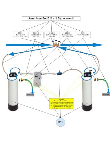 Anschluss-Set für B10 & B11 mit Bypass (hier B11)