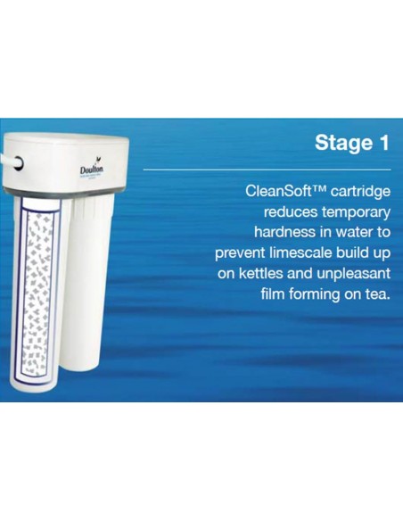 HIP Untertischfilter mit 1x Enthärtungspatrone, 1x UltraCarb