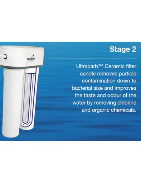 HIP Untertischfilter mit 1x Enthärtungspatrone, 1x UltraCarb