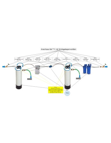 Anschluss-Set für T10 & T11 mit Schrägabsperrventilen (hier T11)