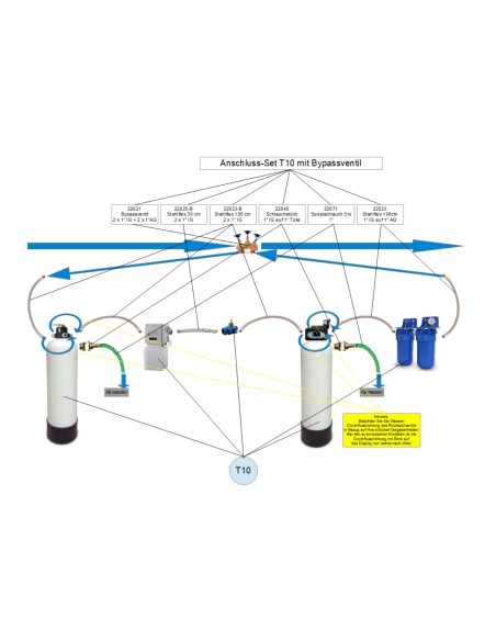 Anschluss-Set für T10 & T11 mit Bypass (hier T10)