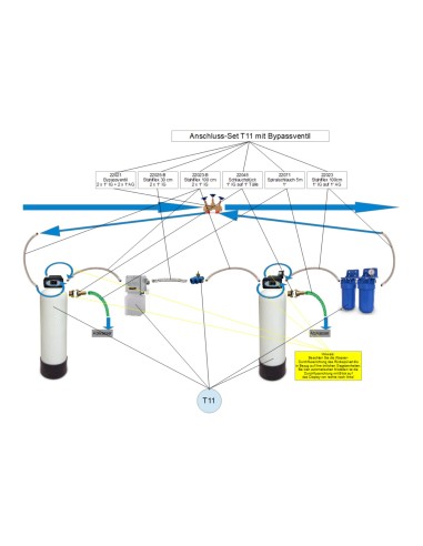 Anschluss-Set für T10 & T11 mit Bypass (hier T11)
