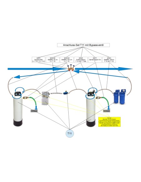 Anschluss-Set für T10 & T11 mit Bypass (hier T11)