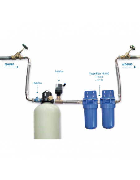 Ammonium Filter für Brunnenwasser durch Belüftung des Wassers