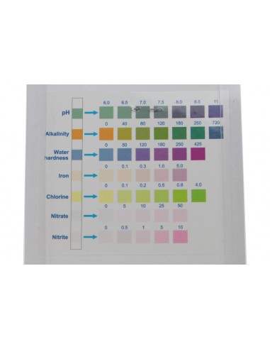 Wasser-Kombi-Prüfungsset